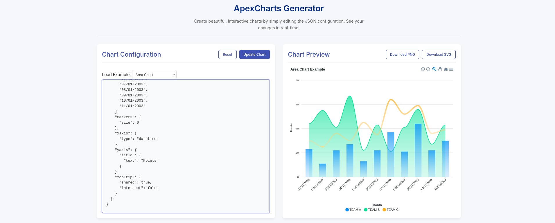 NodeJS Web App + ApexChartJS