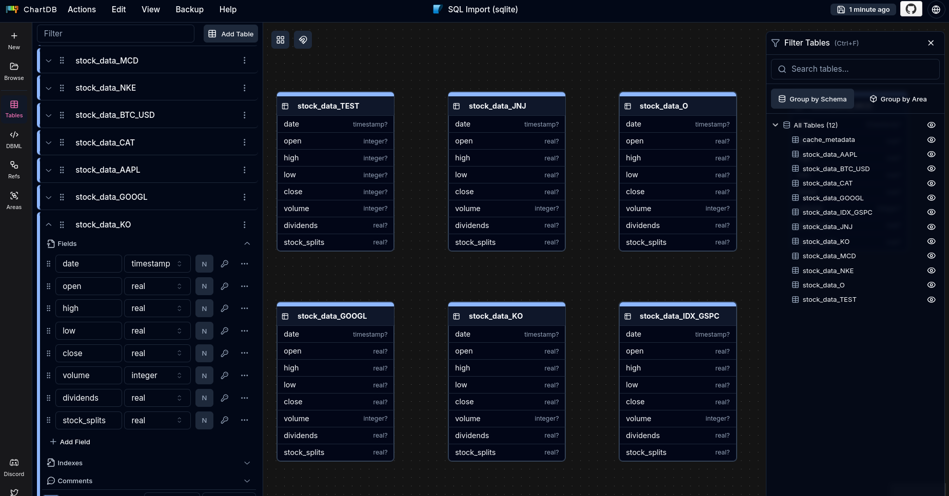 PyStonks Post sqlite section with DBChart