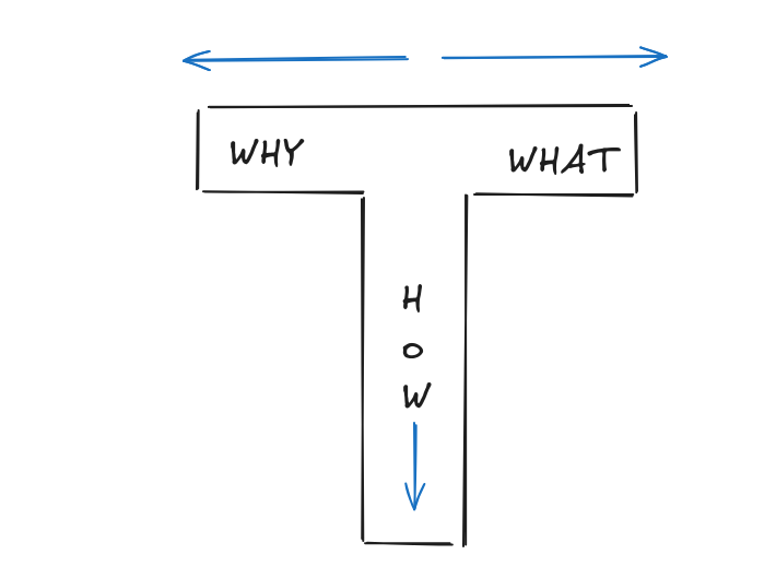 how to is not that important