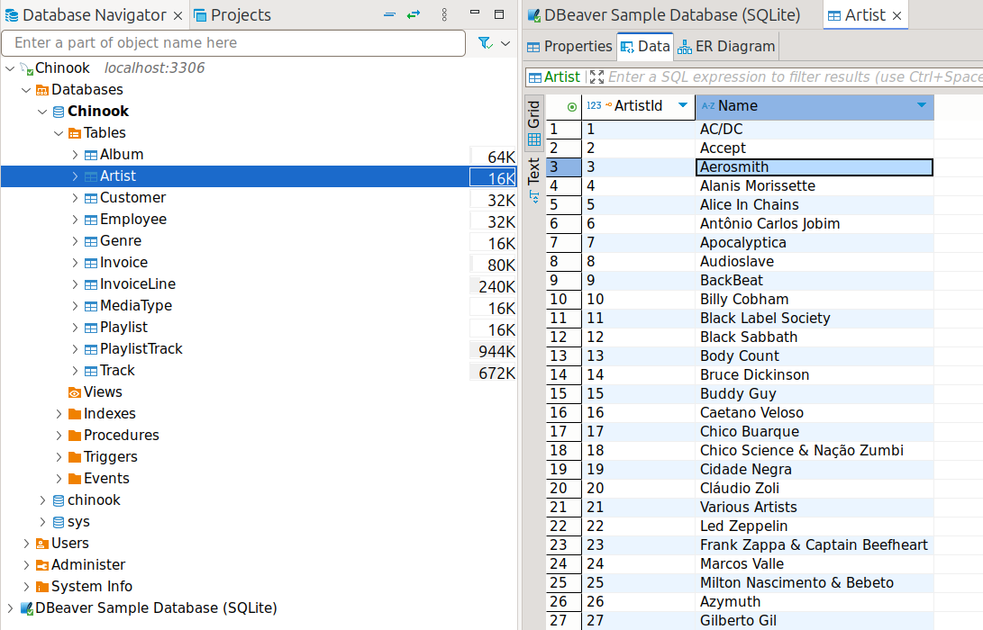 MySQL Dbeaver Chinook