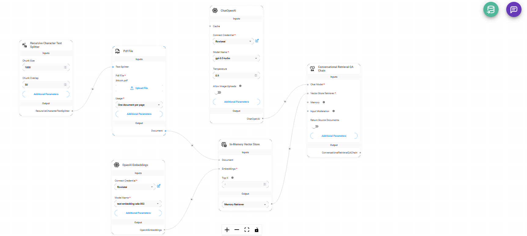 Flowise AI Example