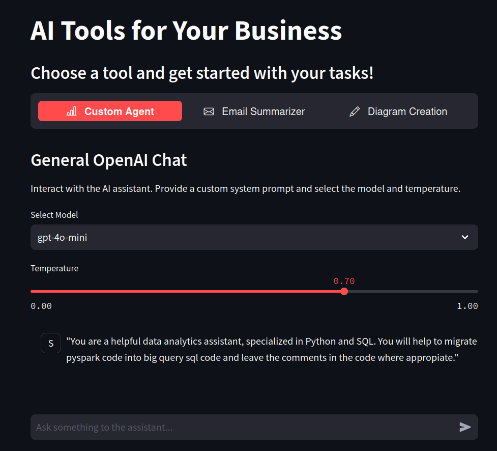 Visualization Tools for BI