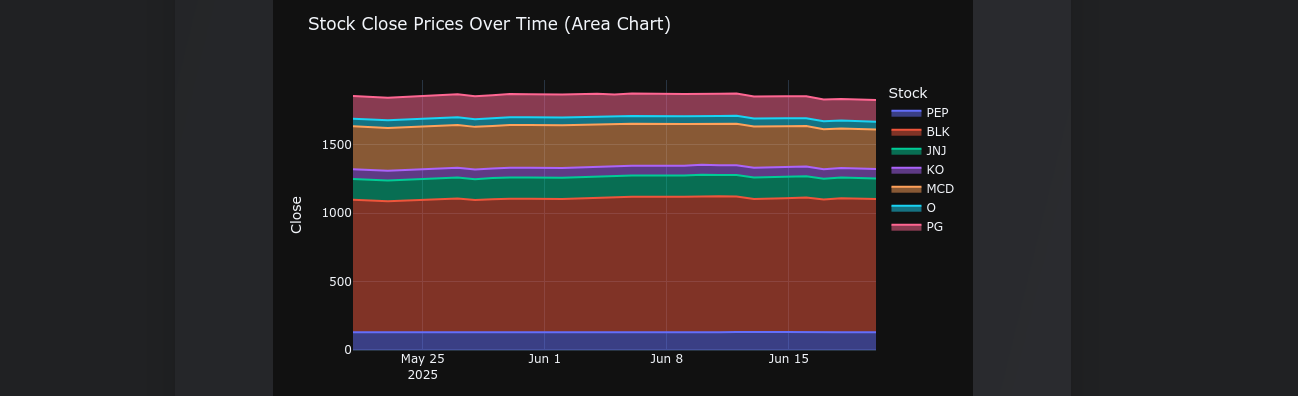 Plotly Stack area chart
