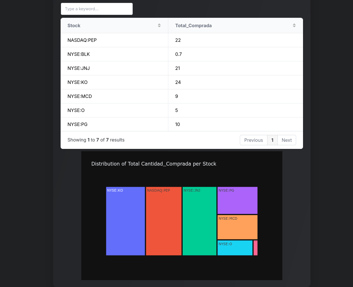 Plotly Treemap withing reflex
