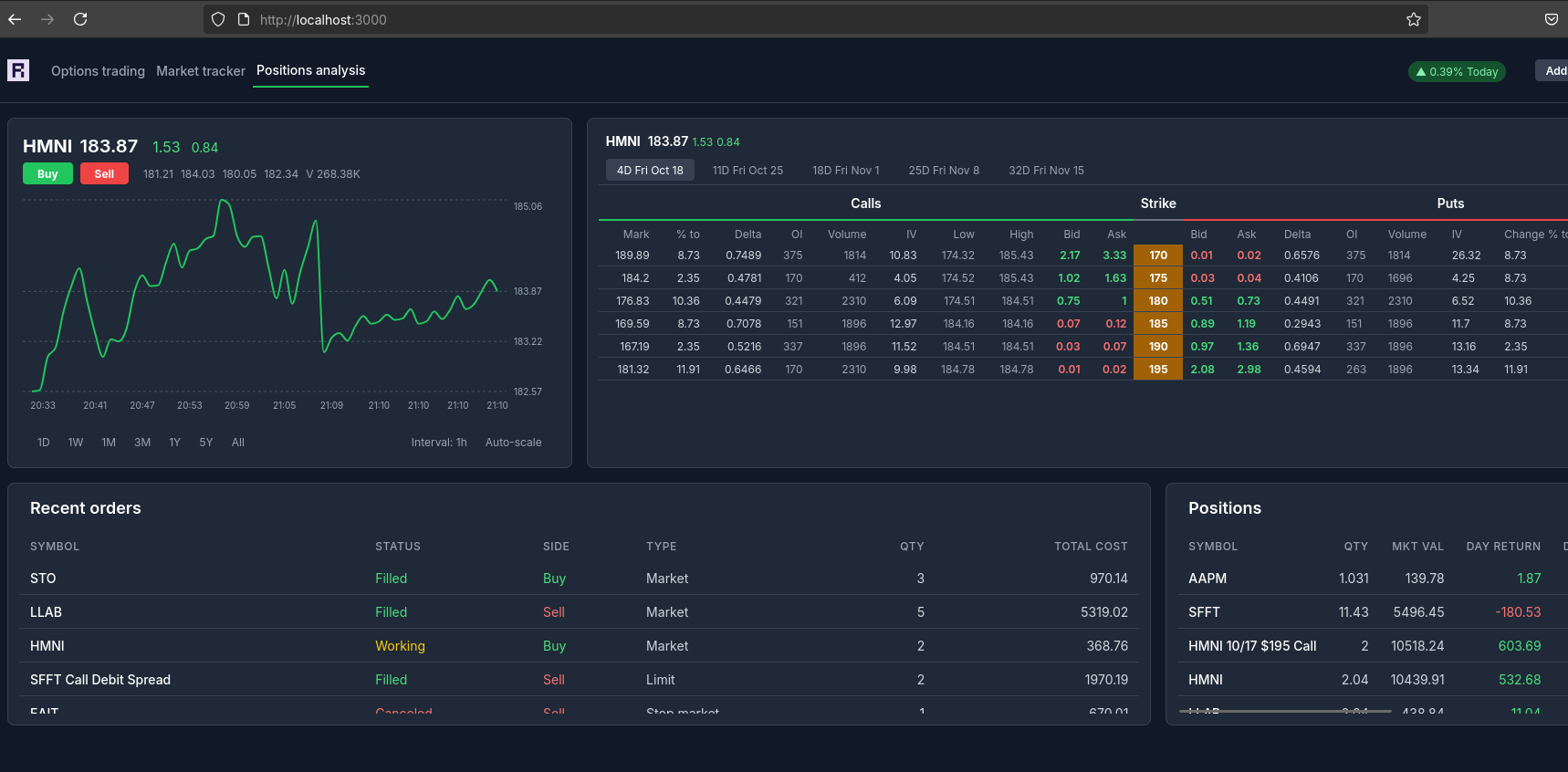 Reflex dashboard sample