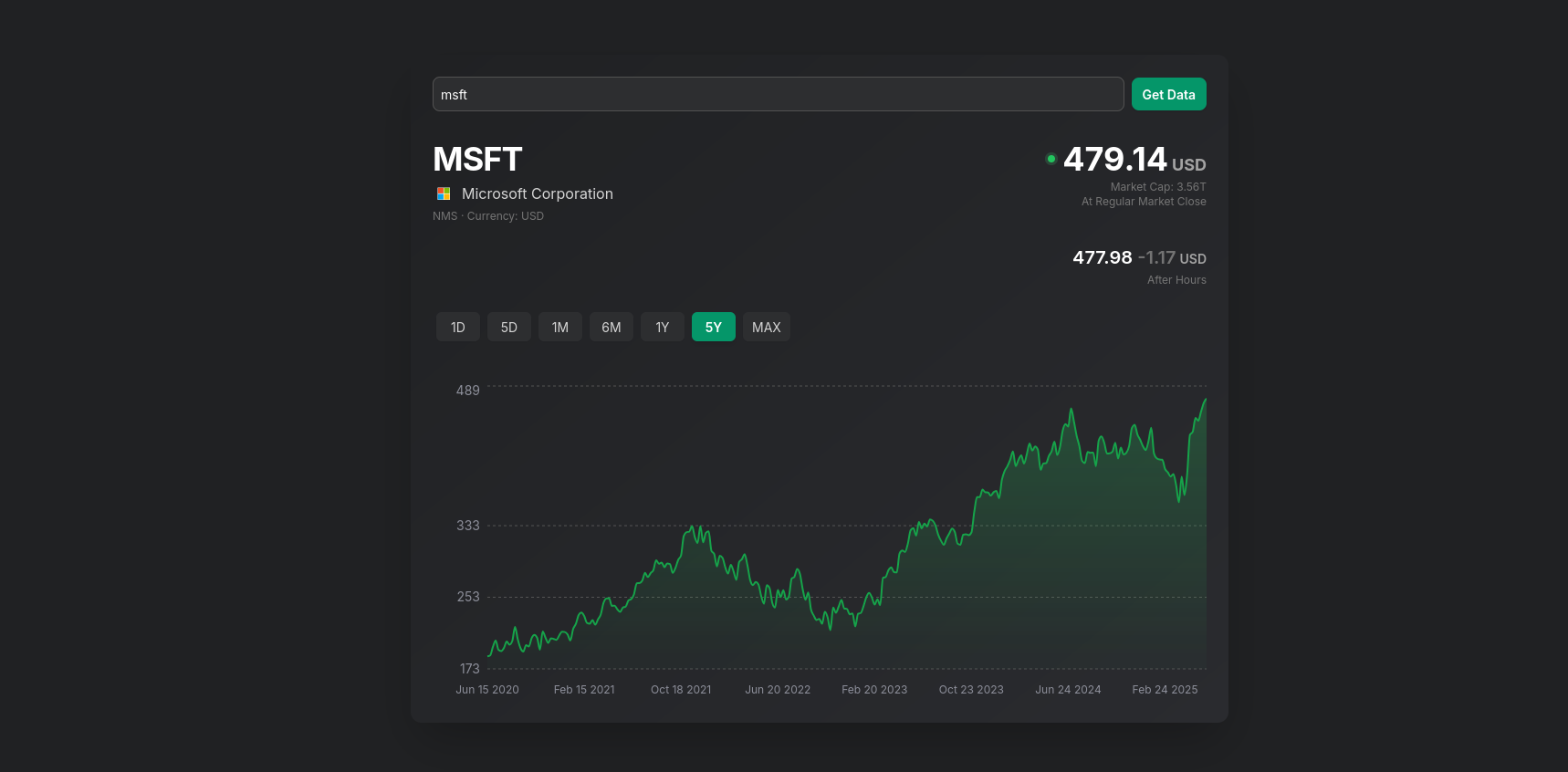Reflex Stocks Sample