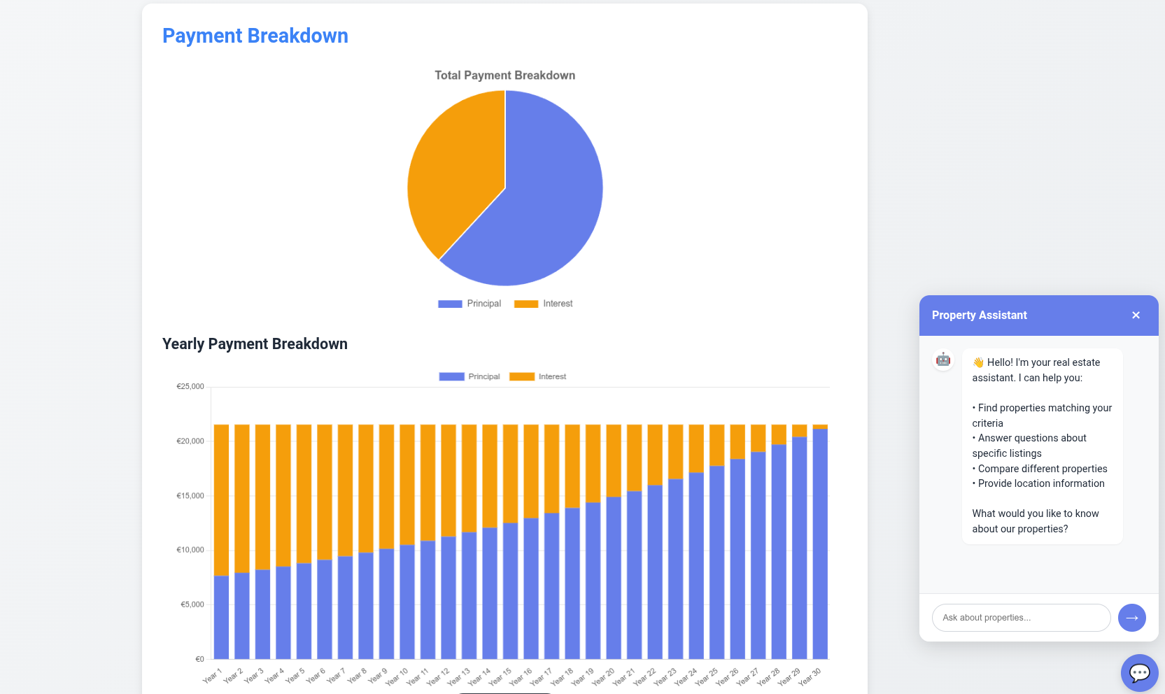 Astro real estate CSR ChartJS