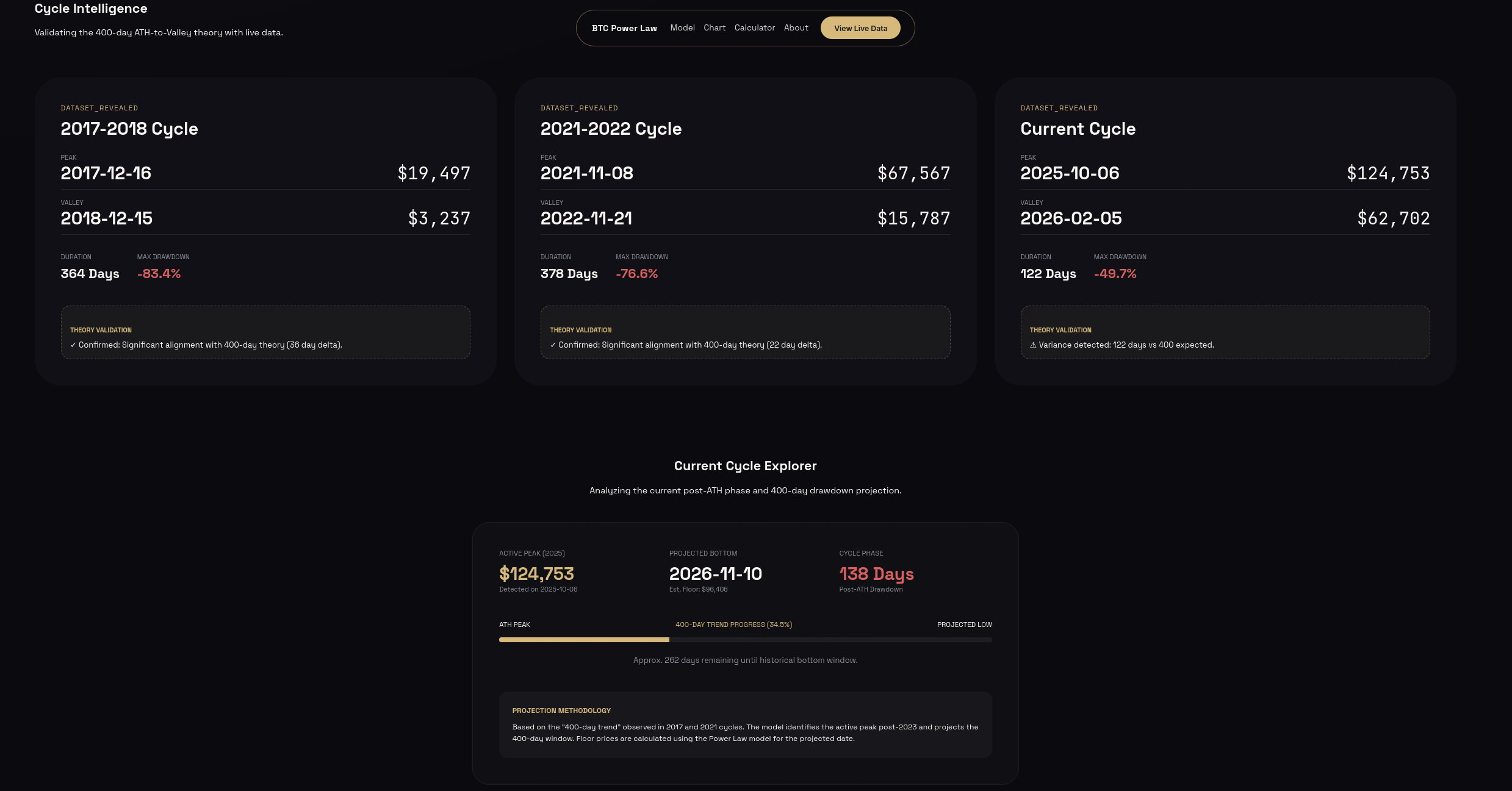 Sample Cinematic Landing