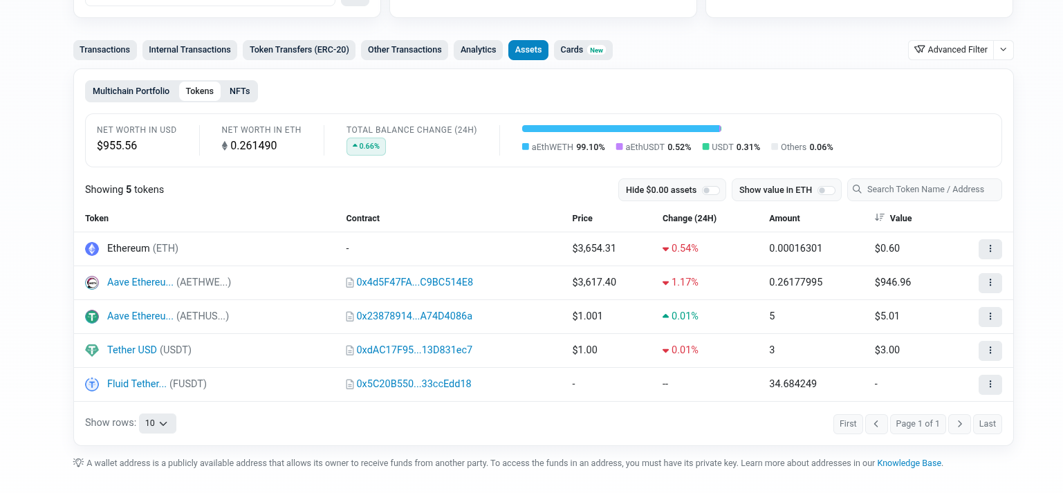 Asset Tokens ETH wallet
