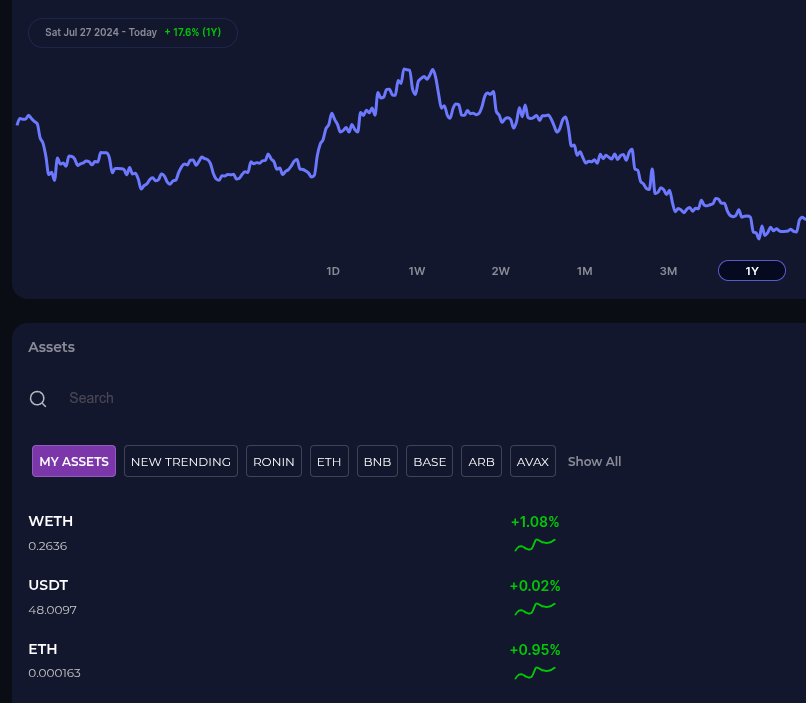 Fluid Defi