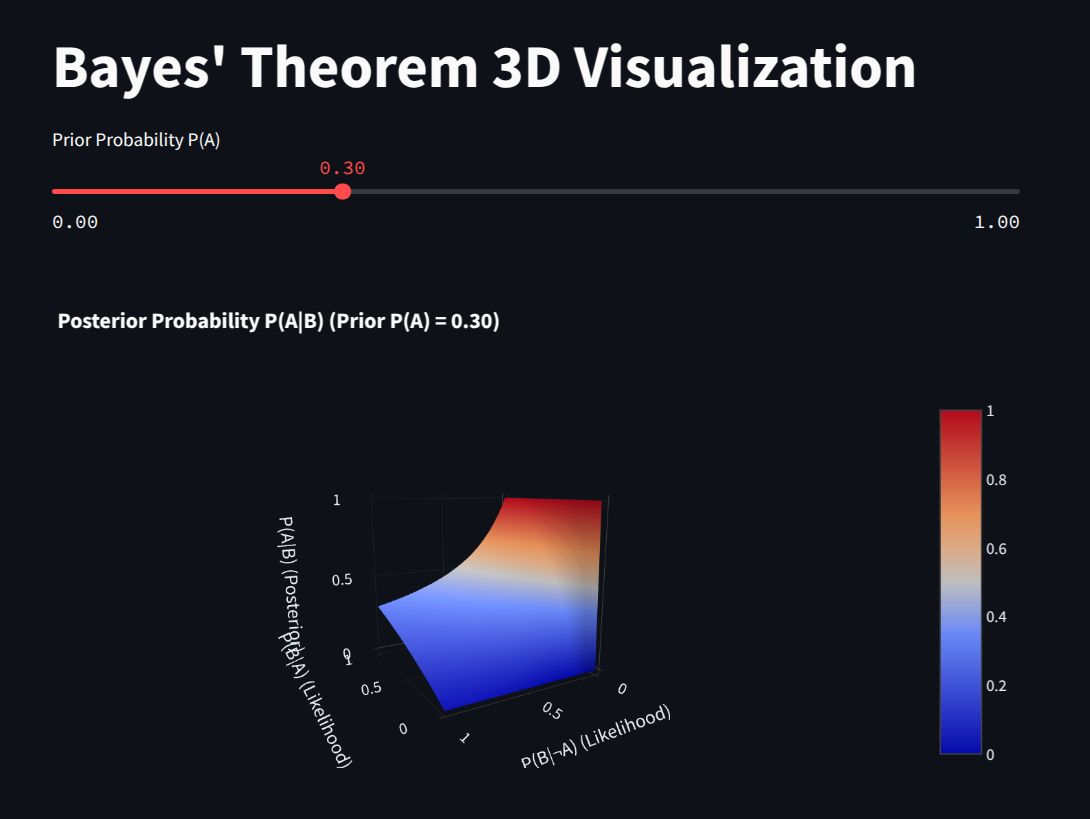 Bayes