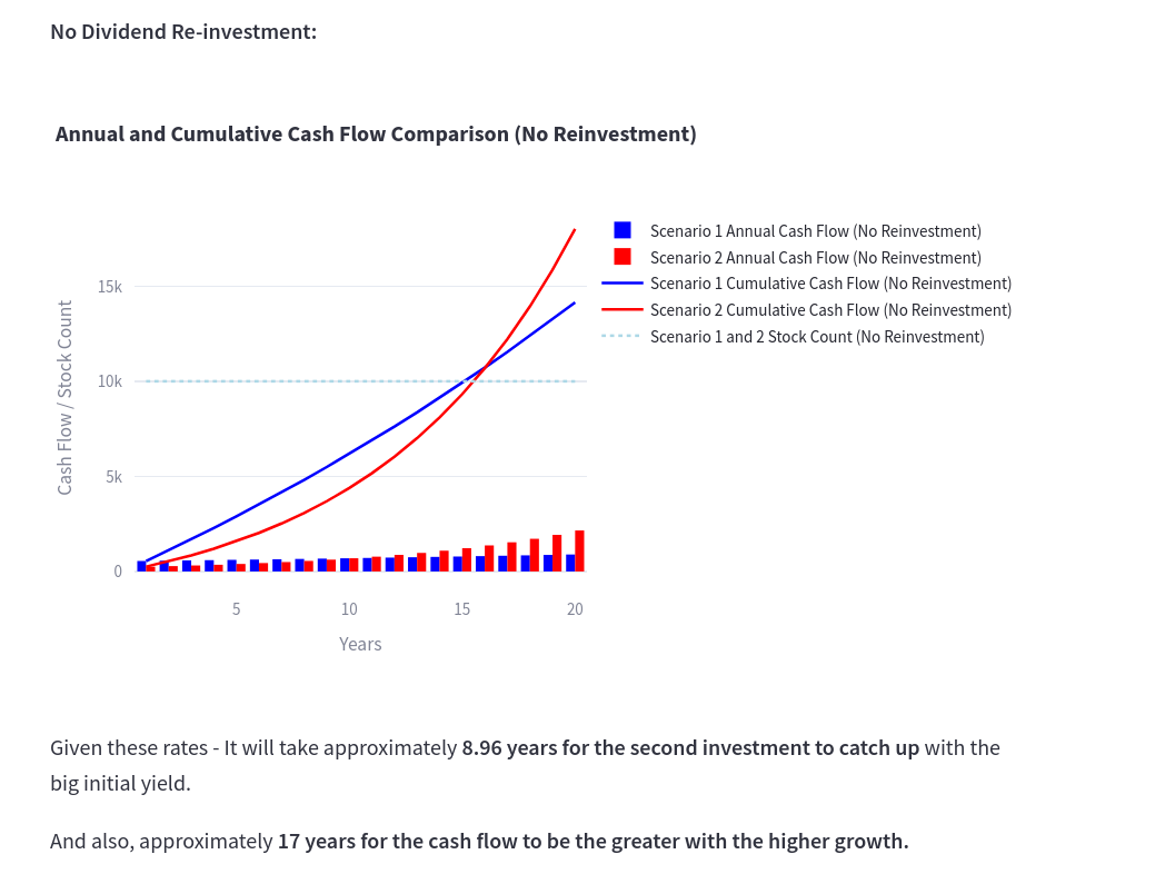 Div No Re-Investment