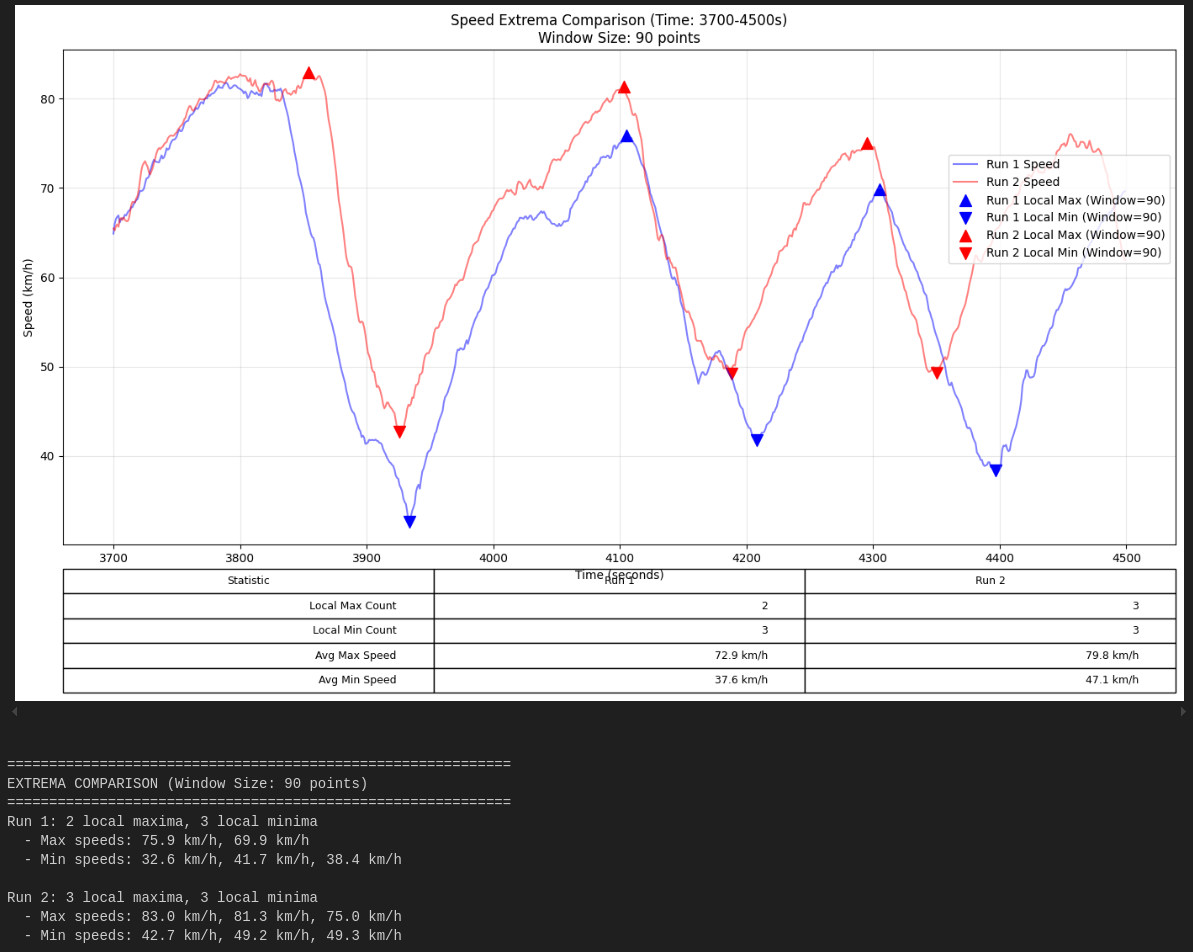 Tinkering with Racing and GoPro GPS