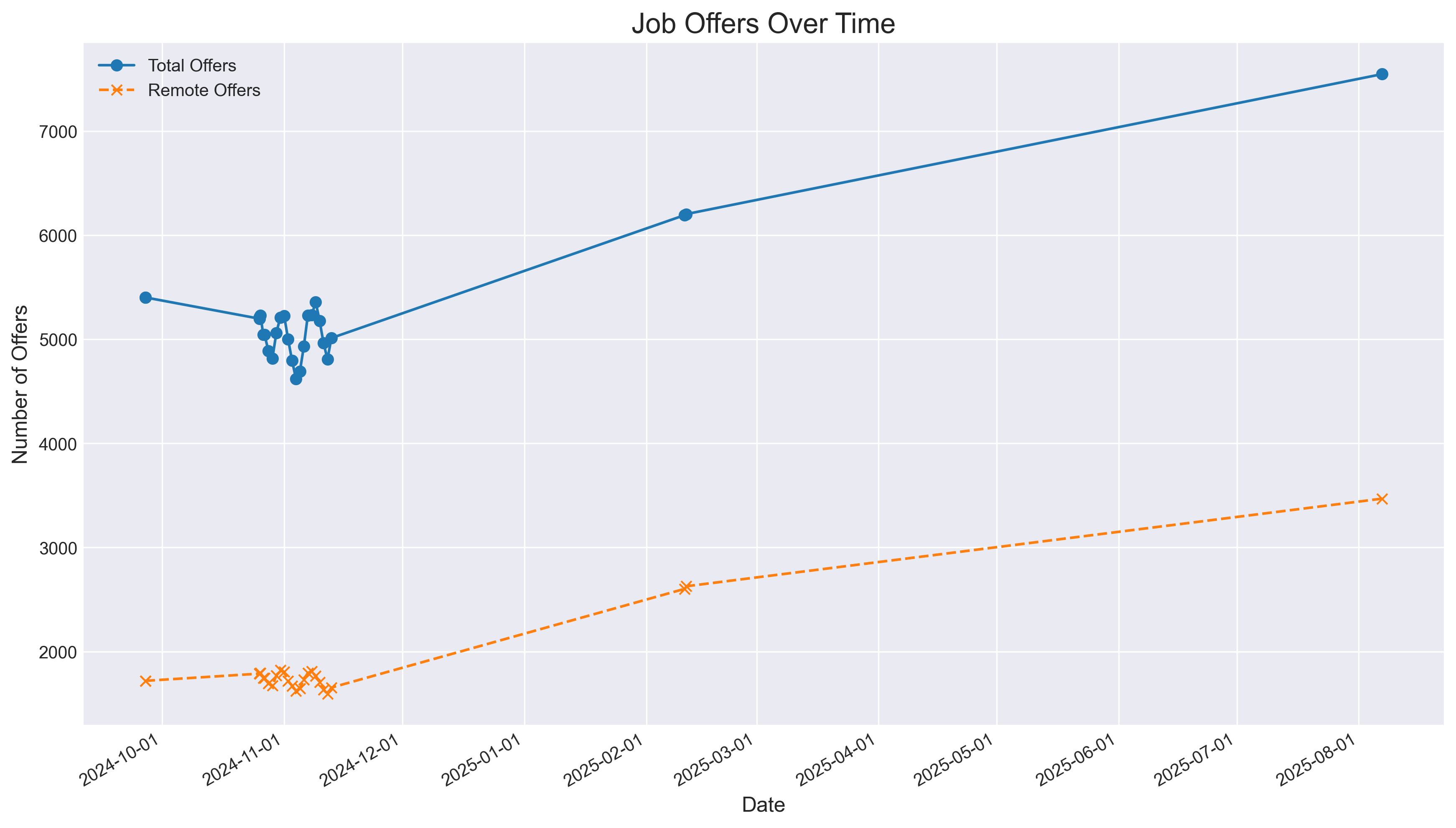 Job Market Trend | Matplotlib Job-Trends