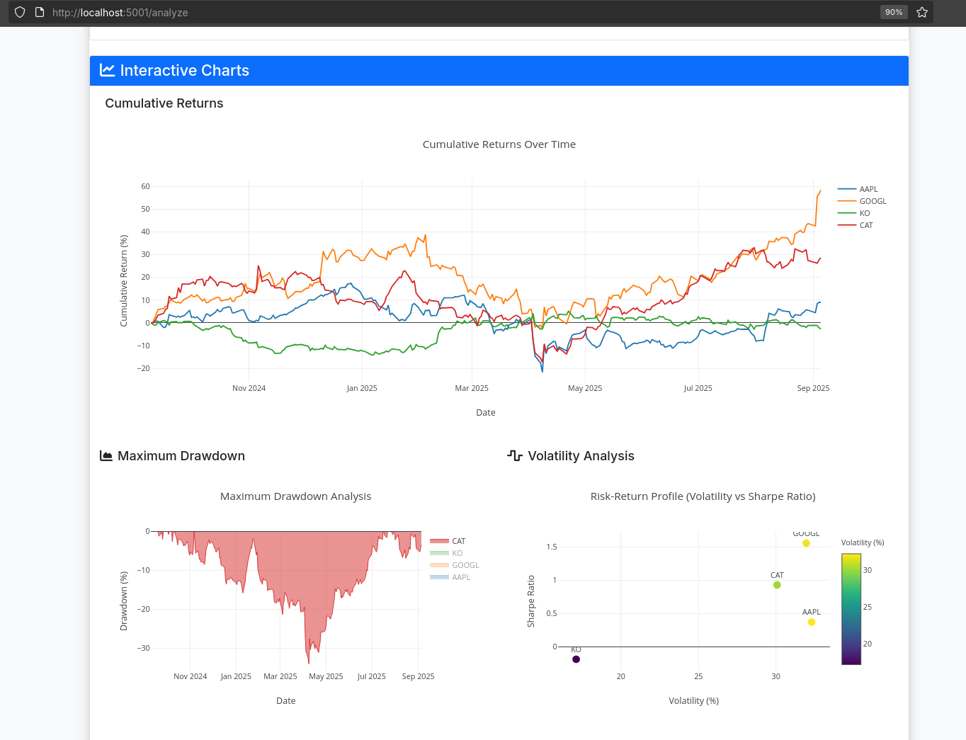 Flask UI Sample cum returns and mdd graphs