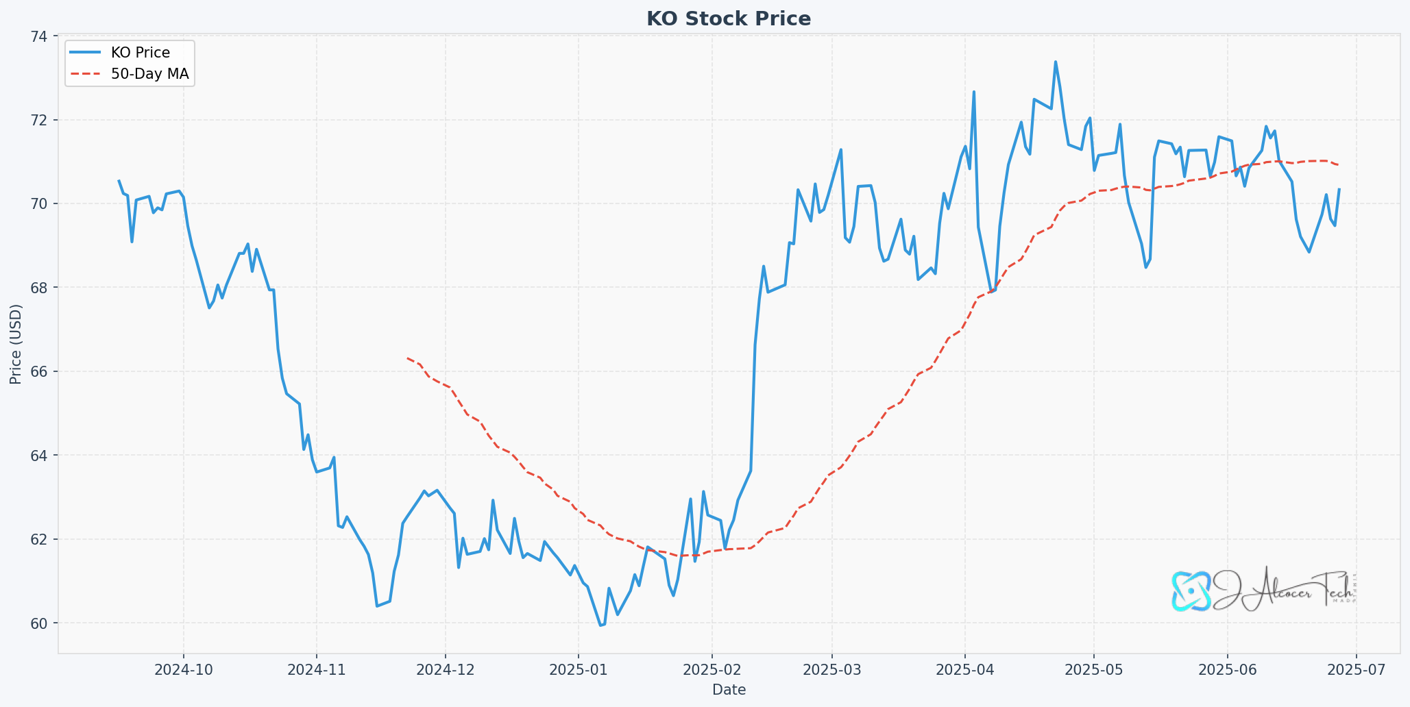 PyStonks generating Matplotlib good Looking Charts sharable in forum