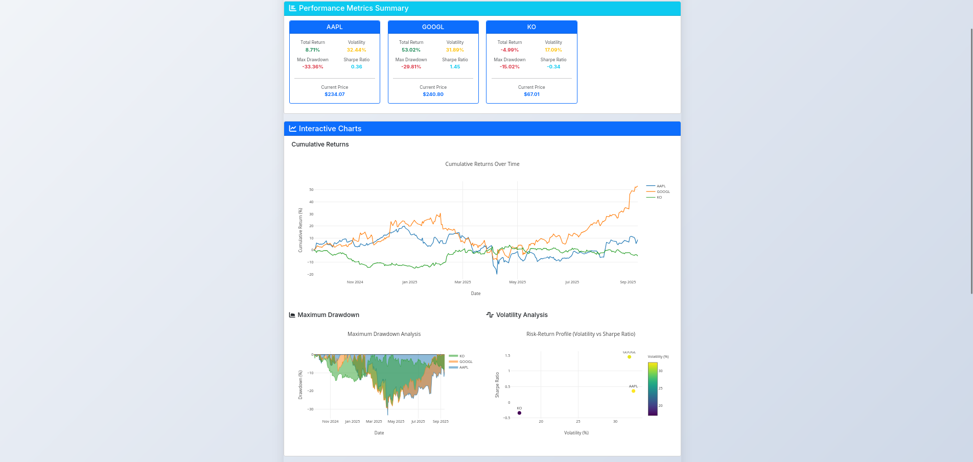 Flask WebAPP created from the Streamlit PoC Concept of PyStonks