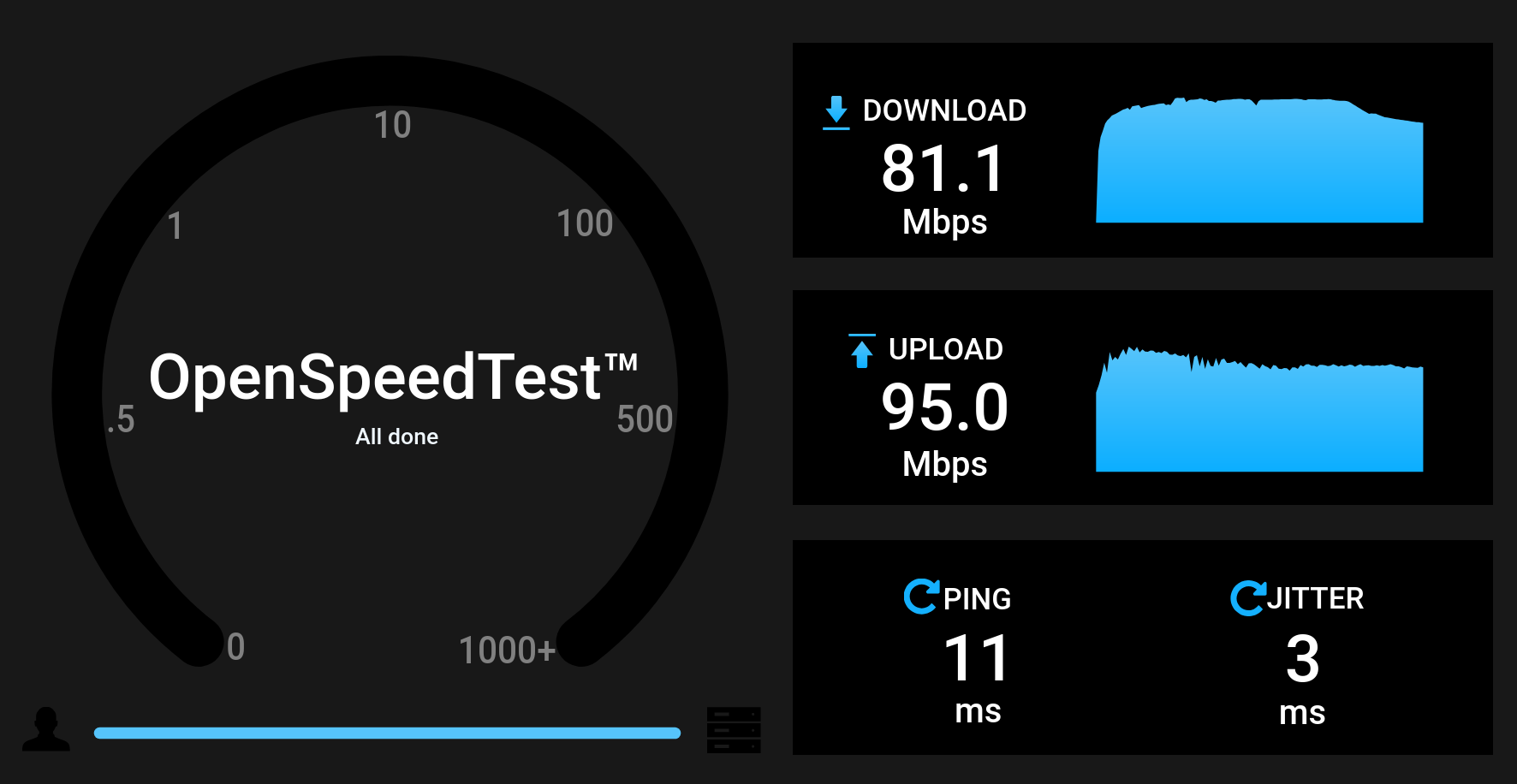 Home 4G Router Review