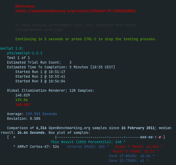 Open-Benchmark