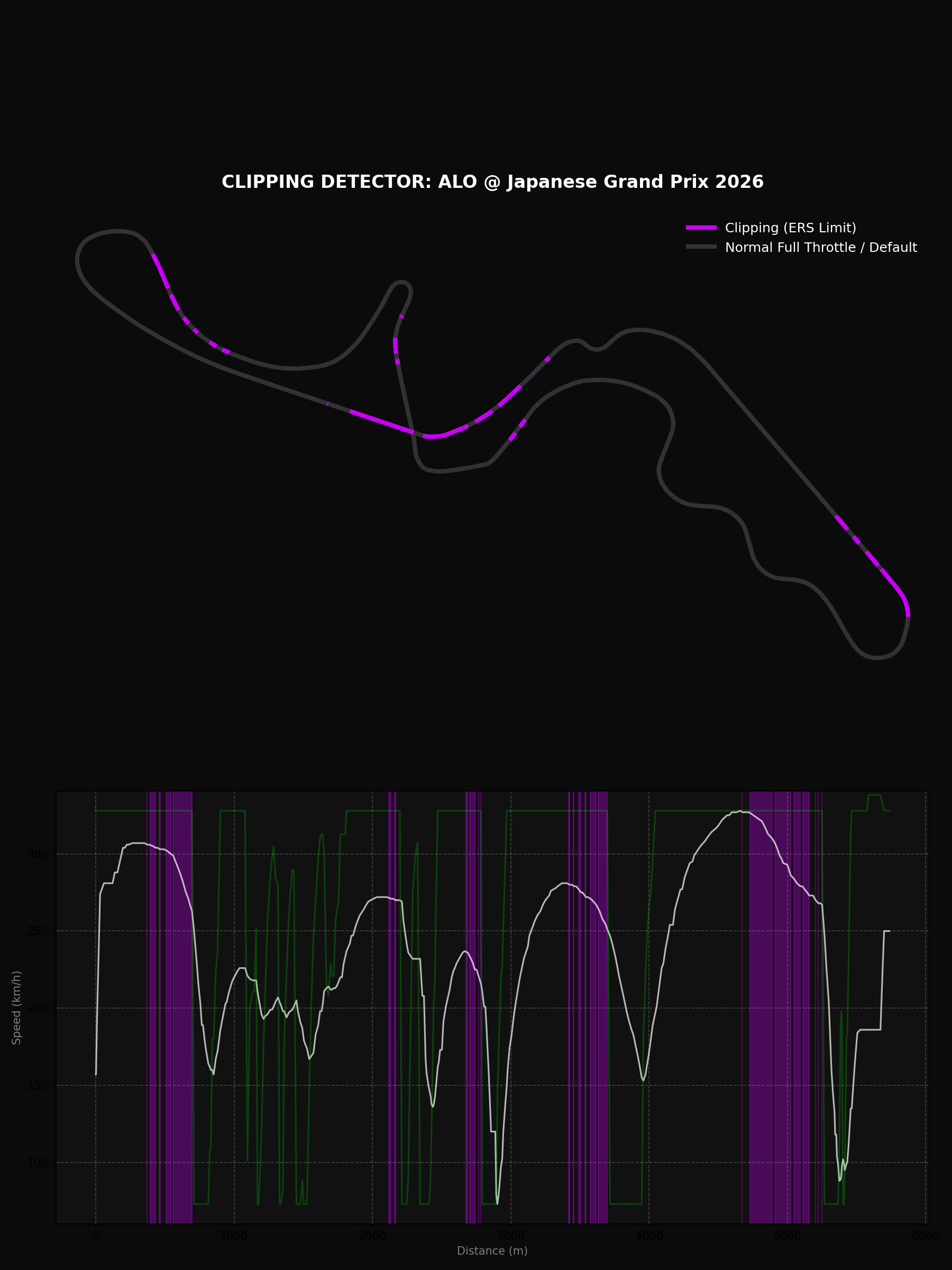 suzuka 2026 f1 clipping qualifying ALO