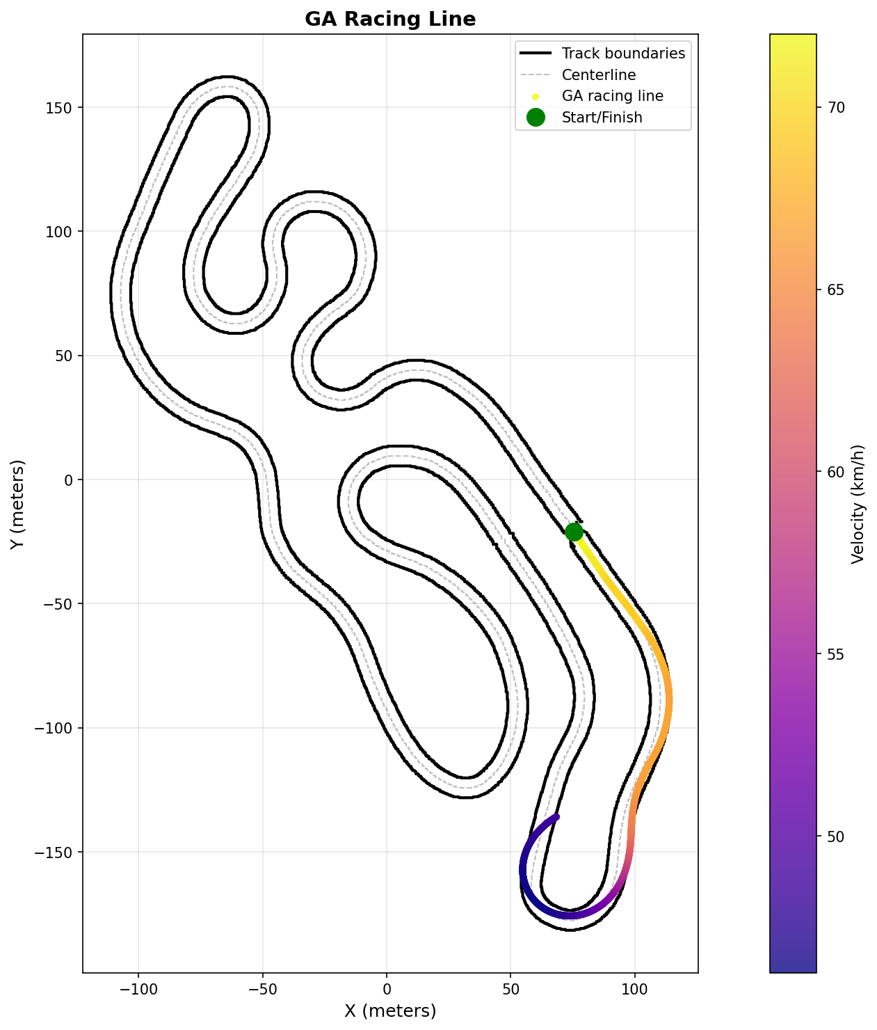 Genetic Algorithm - Racing Line fail