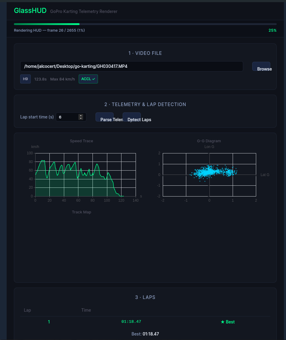 GoLang gopro telemetry extractor