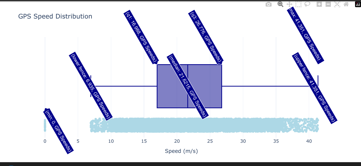 GoPro Metadata Speed trackday