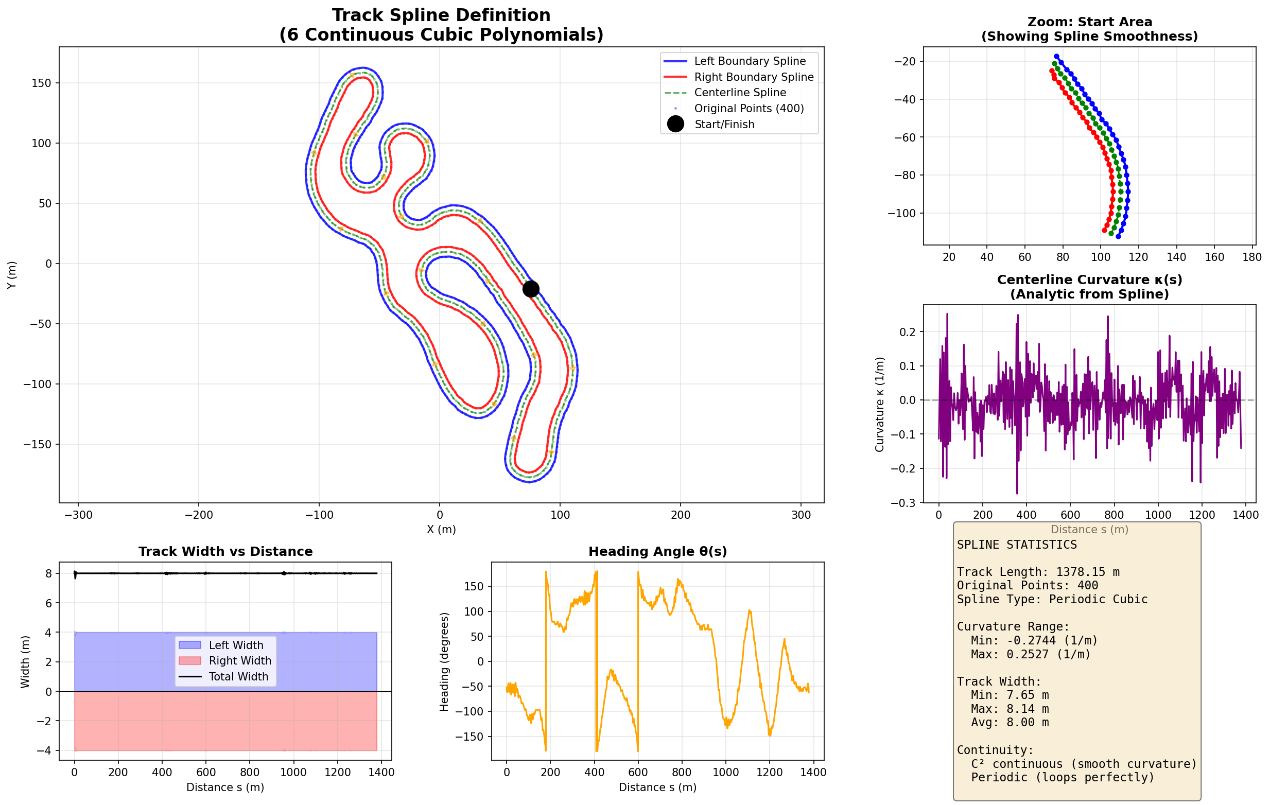 Continuum circuit lines - Karting Sevilla