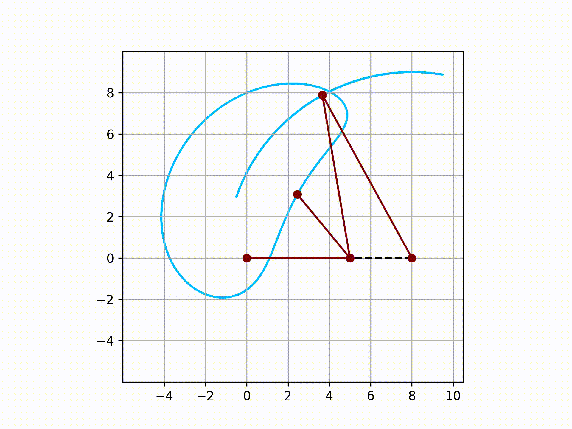 Matplotlib GIF Animation of a mechanism