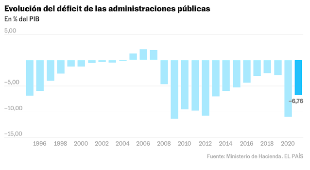 Spanish Historical CashFlow