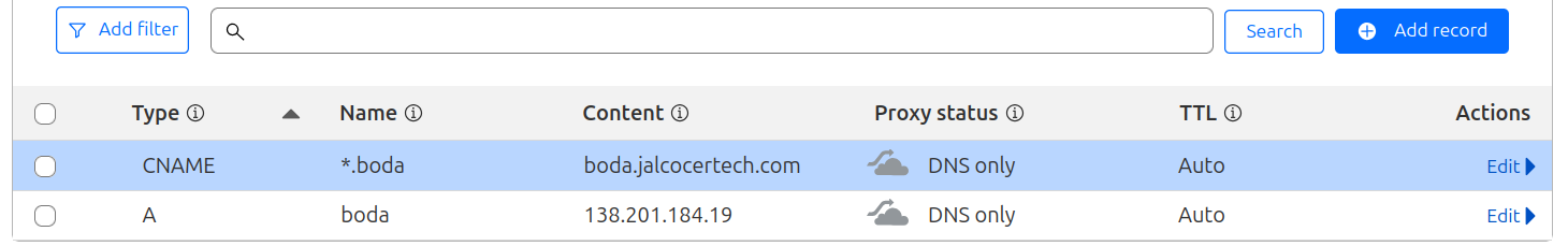 Cloudflare Aname Cname for https