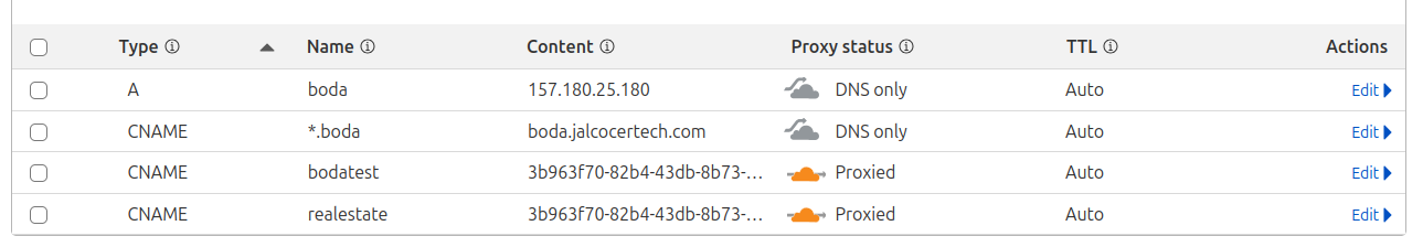 DNS Records for NGINX https on sub sub domain