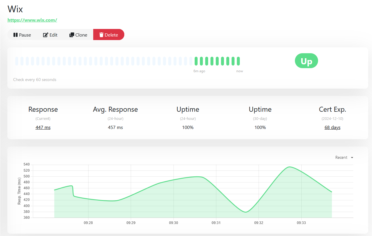 Http request Wix