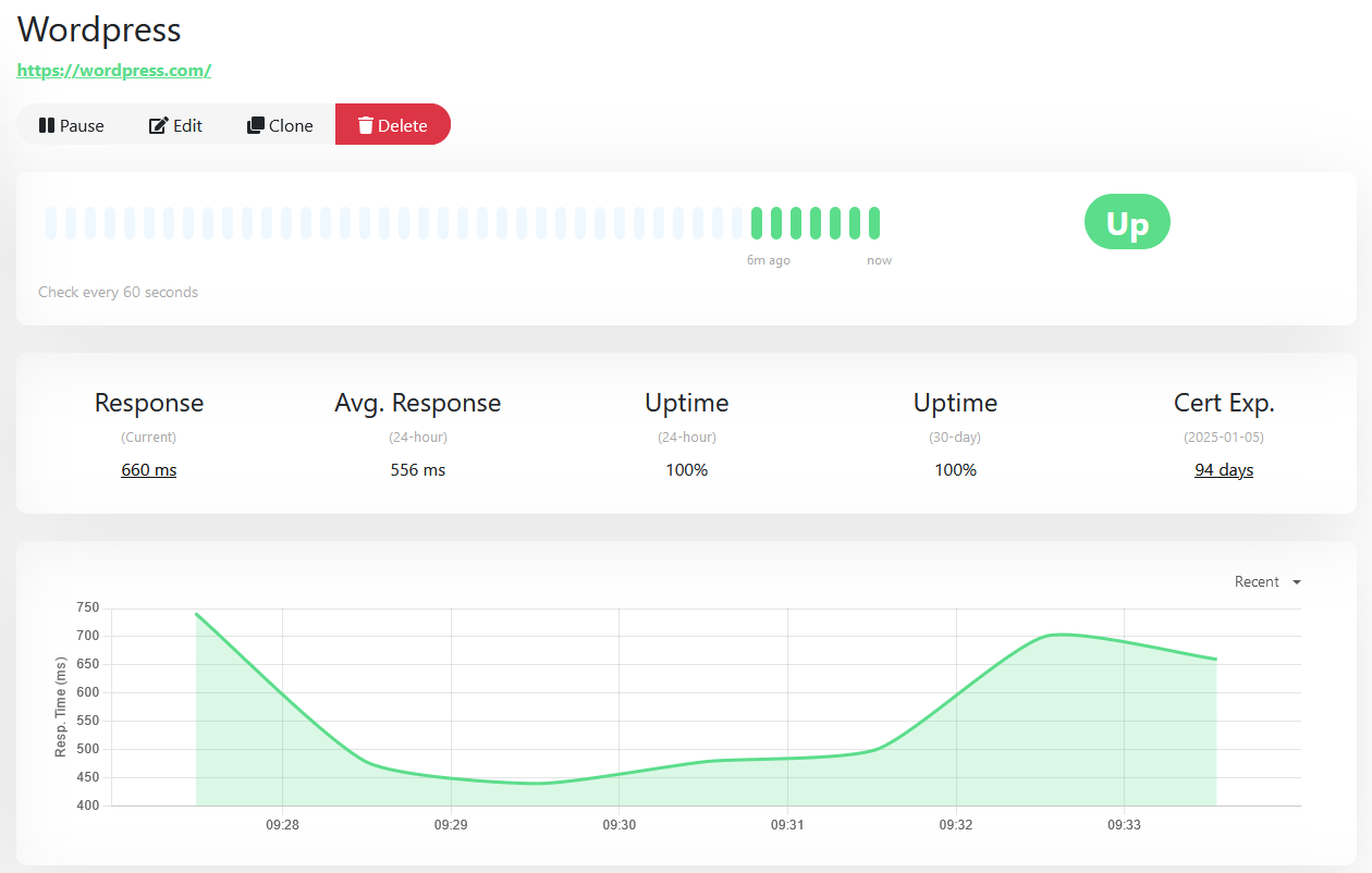 Http request WP